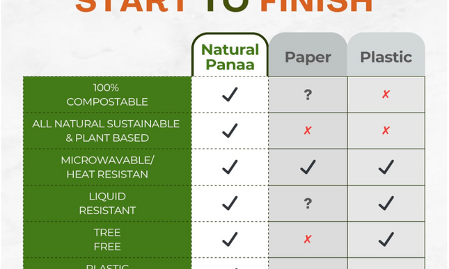 200 Disposable Leaf/Bamboo Plates and Cutlery Pack for a 25 People Eco Party