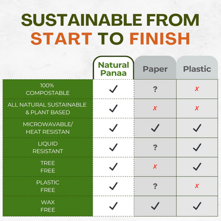 200 Disposable Leaf/Bamboo Plates and Cutlery Pack for a 25 People Eco Party